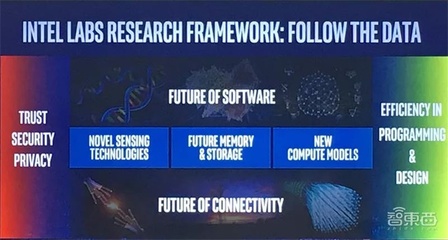 對話英特爾研究院院長 聚焦三大顛覆式技術，量子計算雖遠，網絡技術創新前景廣闊